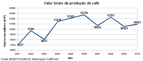 Figura 1