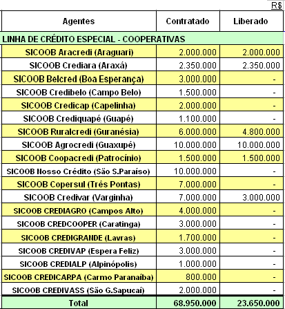 Figura 1
