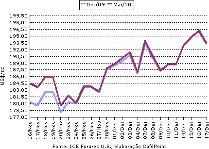 Figura 1