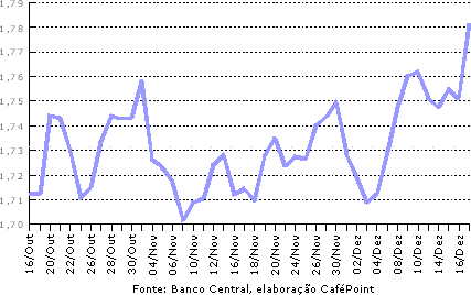 Figura 2