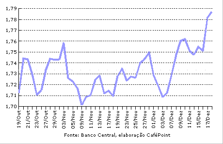 Figura 2