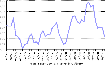 Figura 2