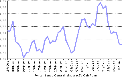 Figura 2