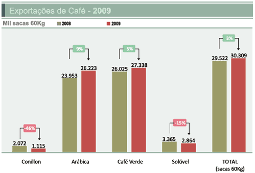 Figura 1