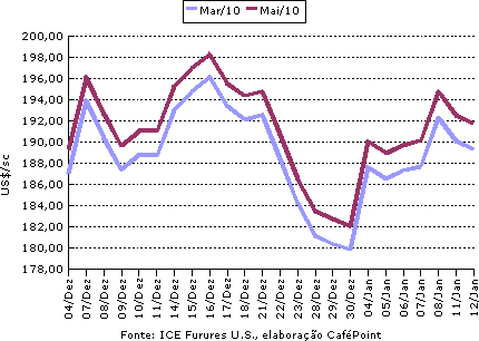 Figura 1