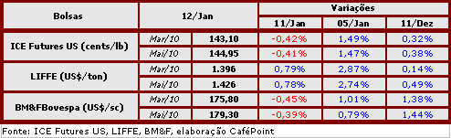 Figura 2