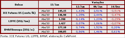 Figura 2
