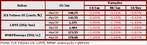 Figura 2