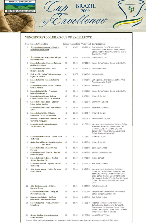 Figura 1