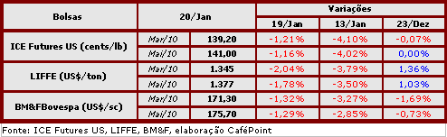 Figura 2