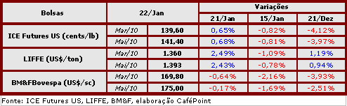 Figura 2