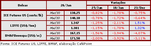 Figura 2