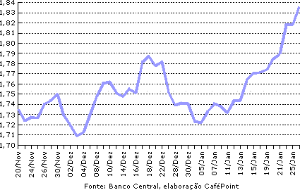 Figura 3