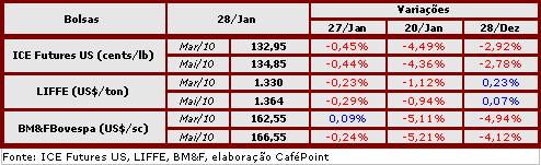 Figura 2