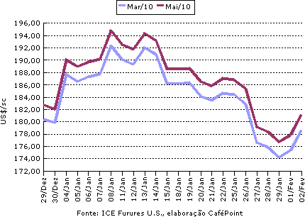 Figura 1