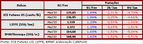 Figura 2