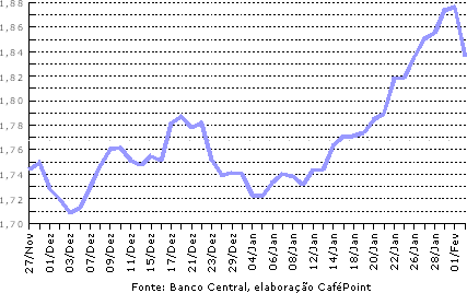 Figura 3