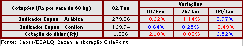 Figura 4
