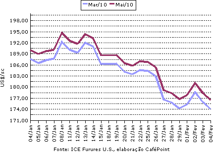 Figura 1