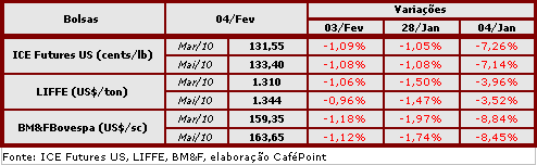 Figura 2