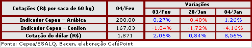 Figura 4