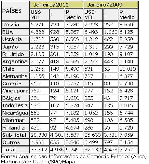 Figura 2