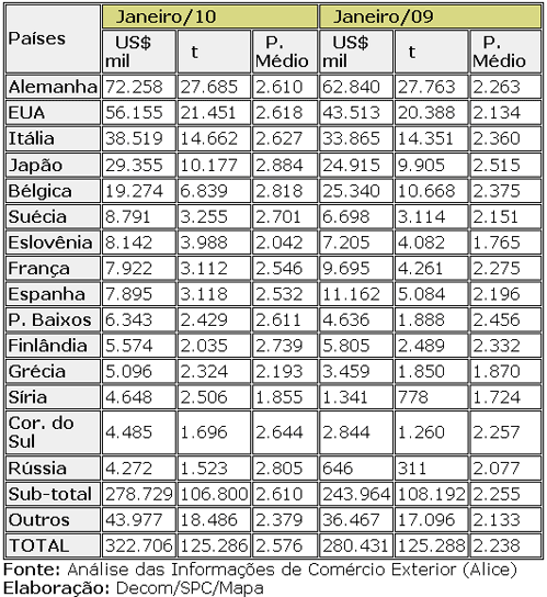 Figura 3