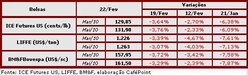 Figura 2