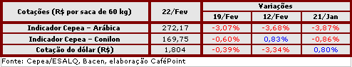 Figura 4