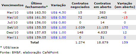 Figura 1