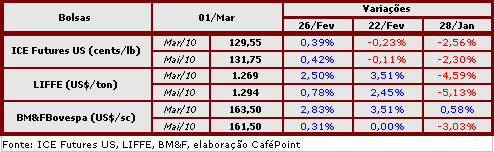 Figura 3
