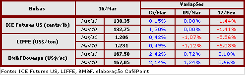 Figura 2