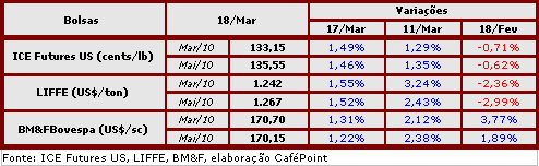 Figura 2
