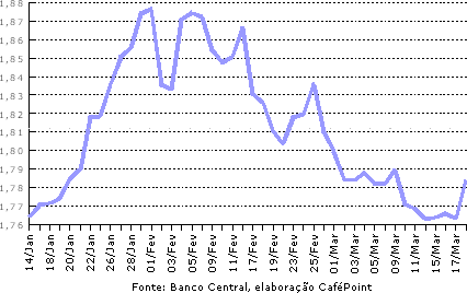 Figura 3