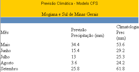 Figura 1
