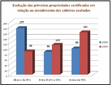 Figura 1