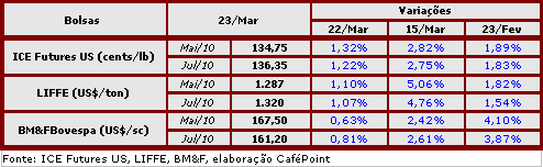 Figura 3