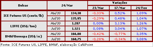 Figura 1