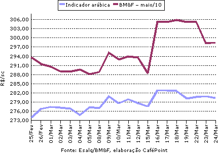 Figura 2