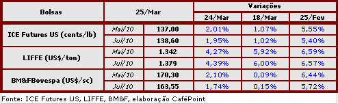 Figura 2
