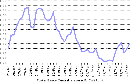 Figura 3