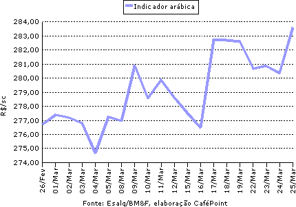 Figura 1