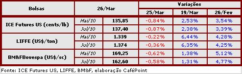 Figura 1