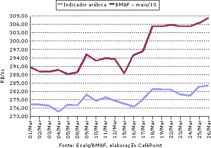 Figura 2