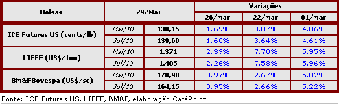 Figura 2