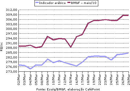 Figura 3