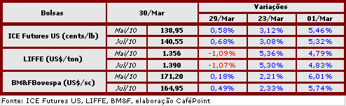 Figura 2