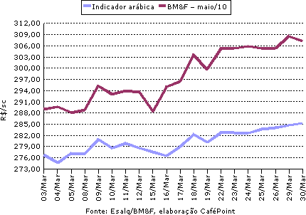 Figura 4