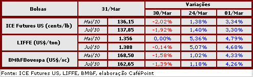 Figura 2