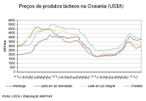 Figura 2